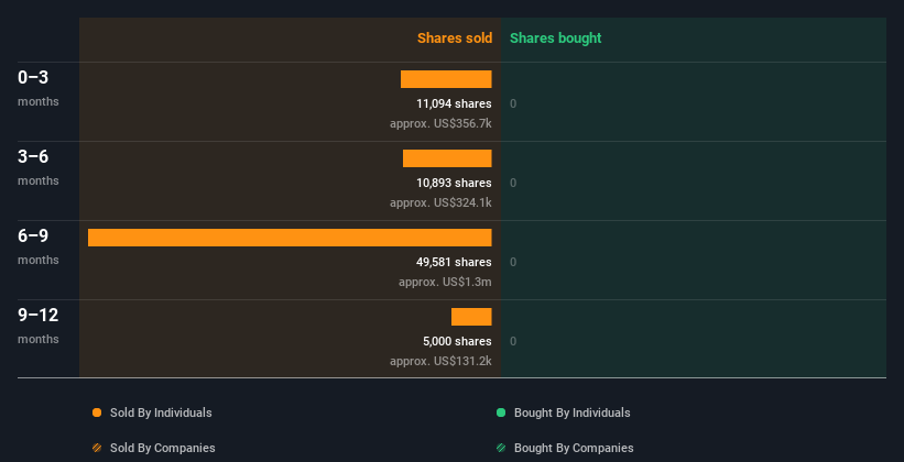 insider-trading-volume