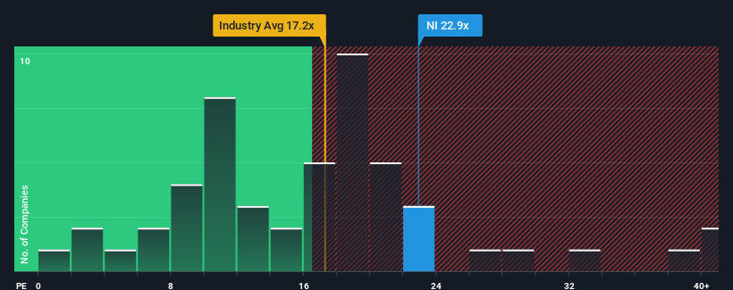 pe-multiple-vs-industry