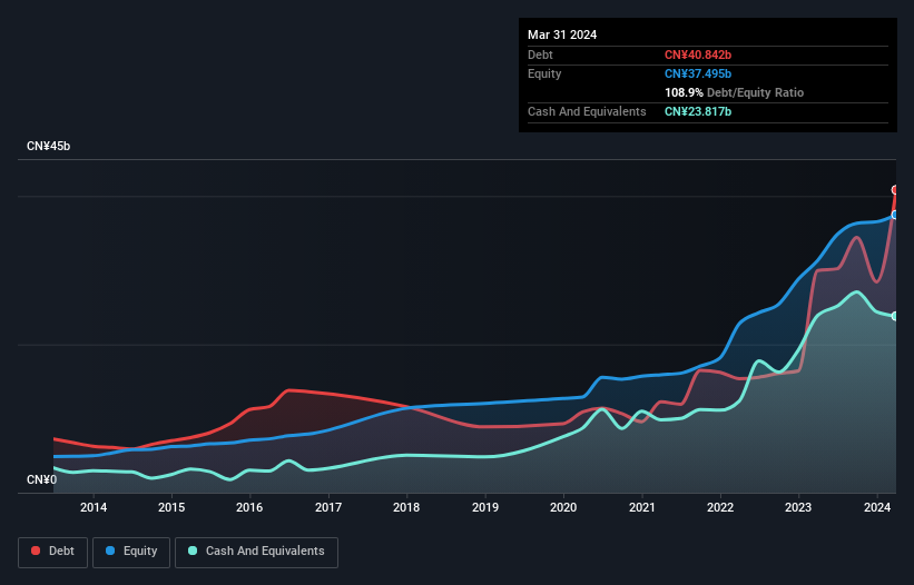 debt-equity-history-analysis