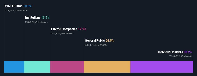 ownership-breakdown