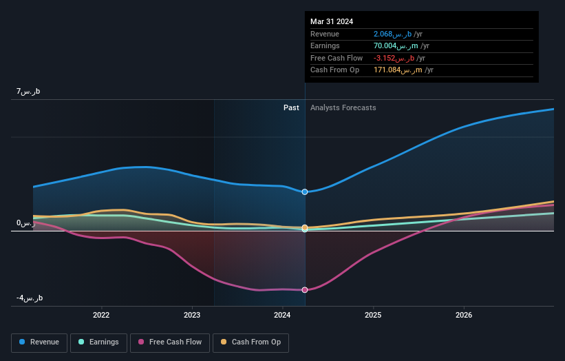 earnings-and-revenue-growth