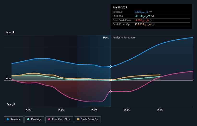 earnings-and-revenue-growth