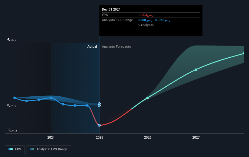 earnings-per-share-growth
