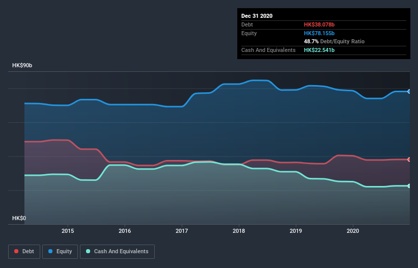 debt-equity-history-analysis