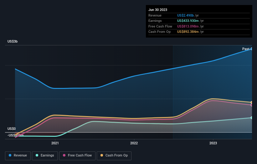 earnings-and-revenue-growth