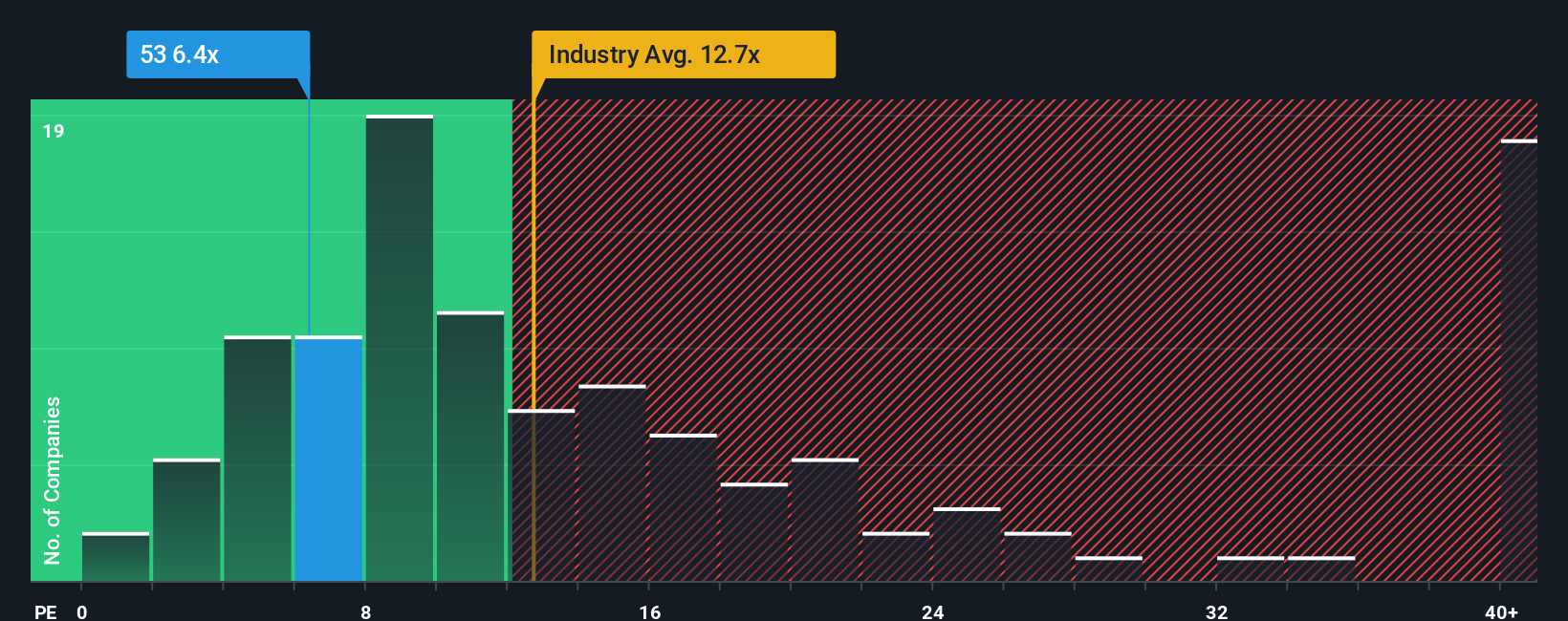 pe-multiple-vs-industry