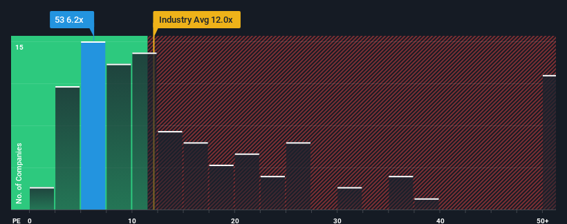 pe-multiple-vs-industry