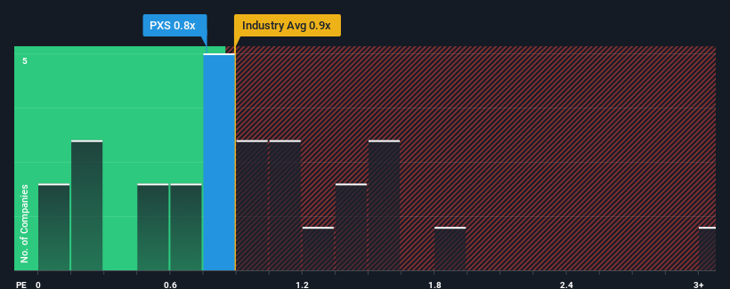 ps-multiple-vs-industry