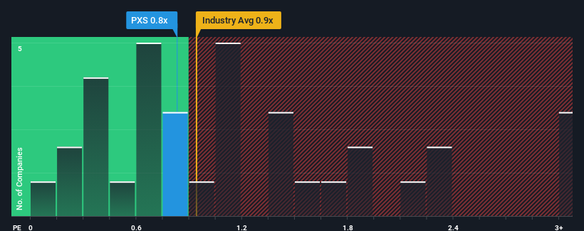 ps-multiple-vs-industry