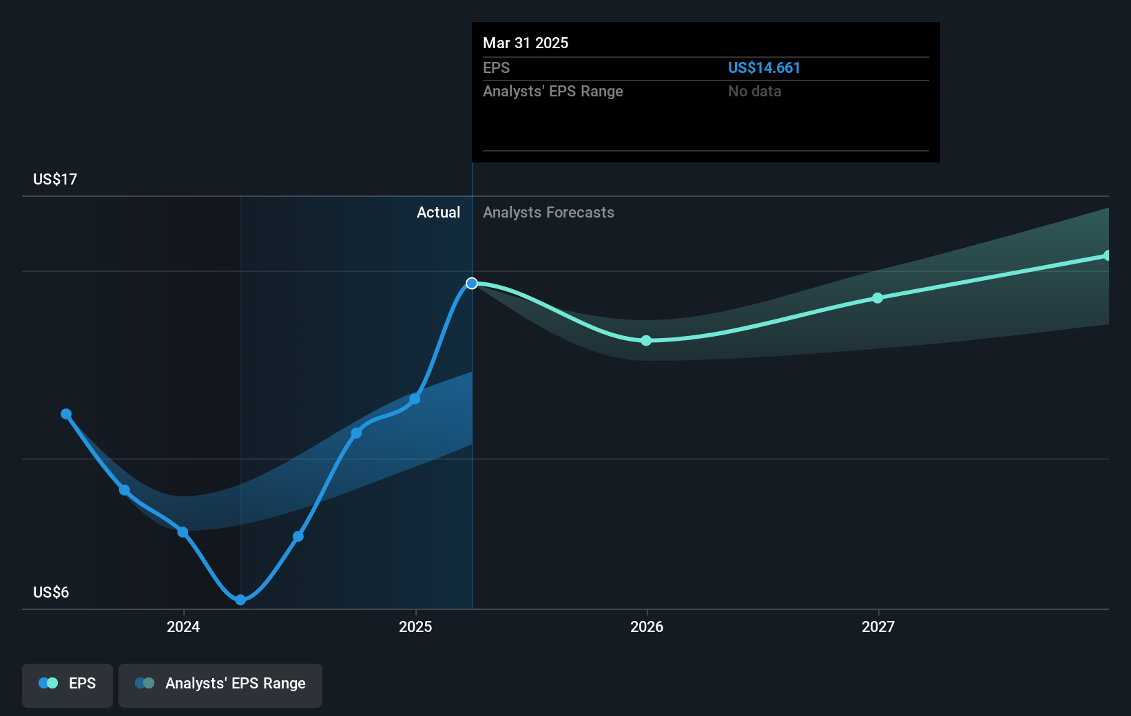 earnings-per-share-growth