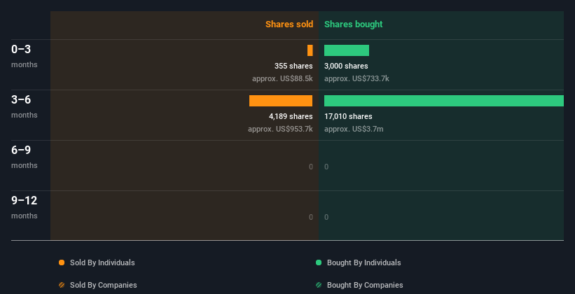 insider-trading-volume