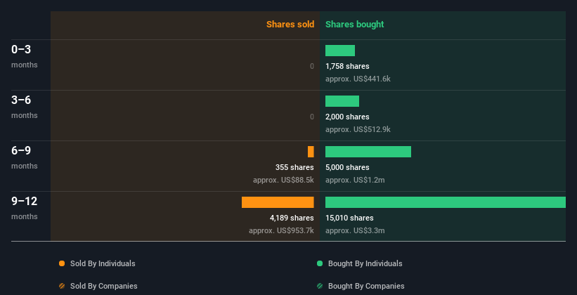 insider-trading-volume