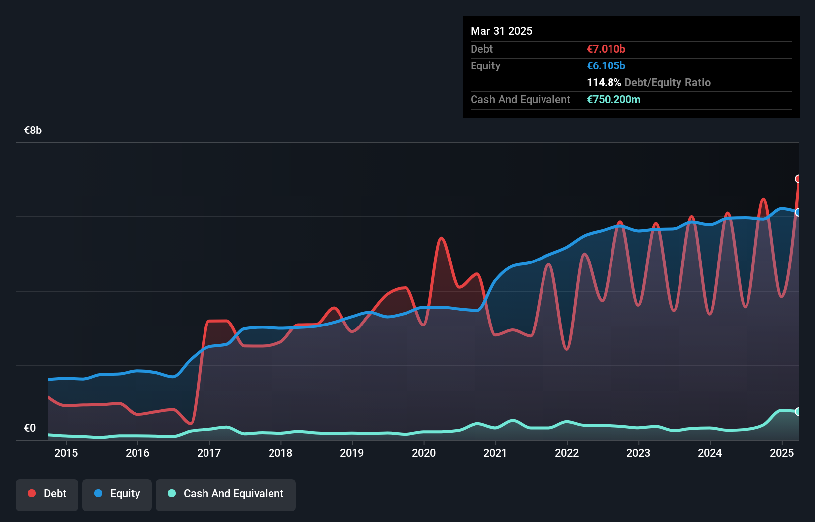 debt-equity-history-analysis