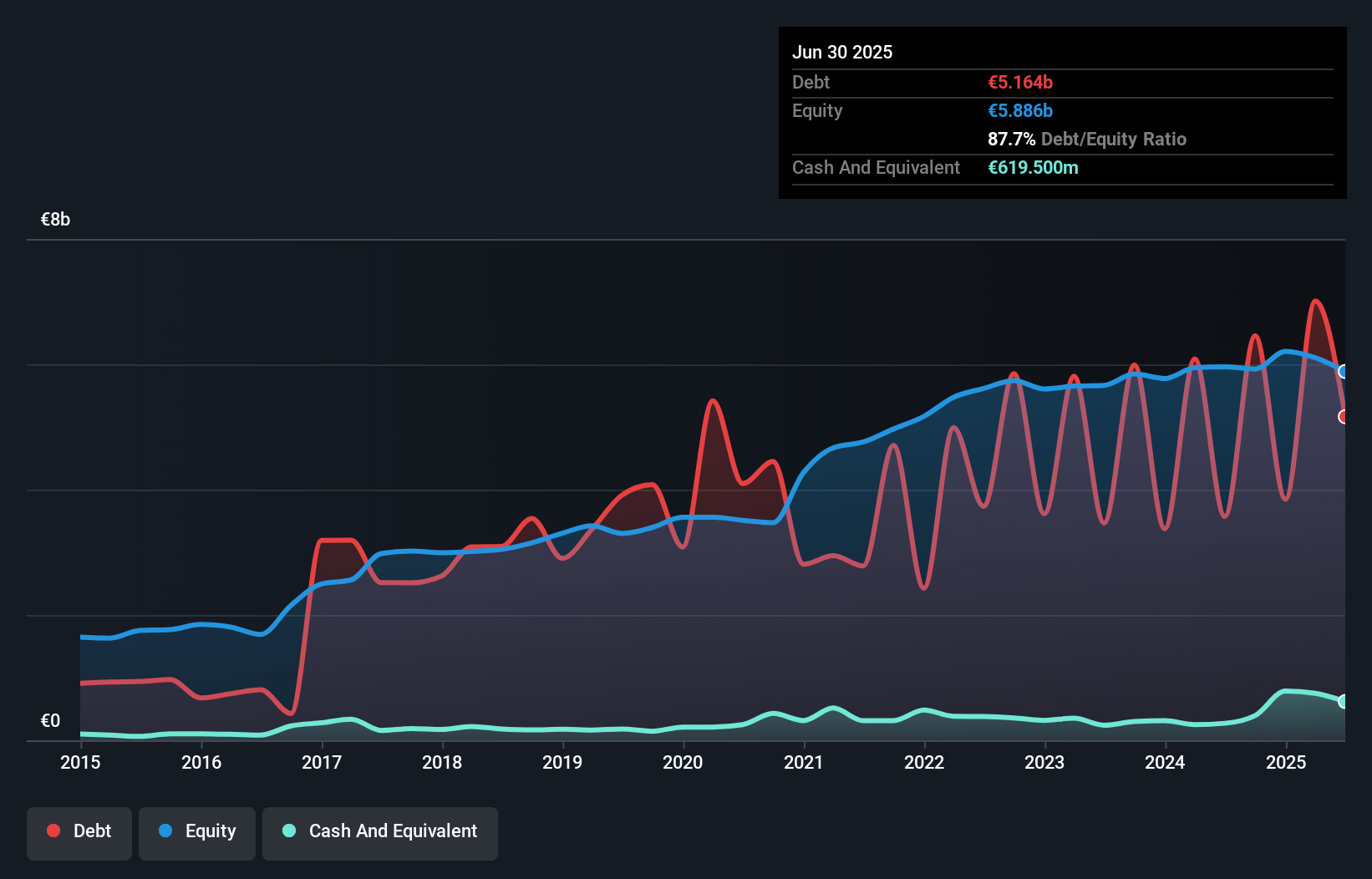 debt-equity-history-analysis