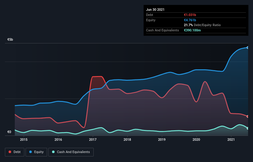 debt-equity-history-analysis