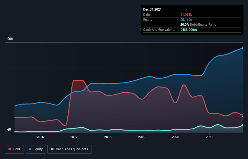 debt-equity-history-analysis