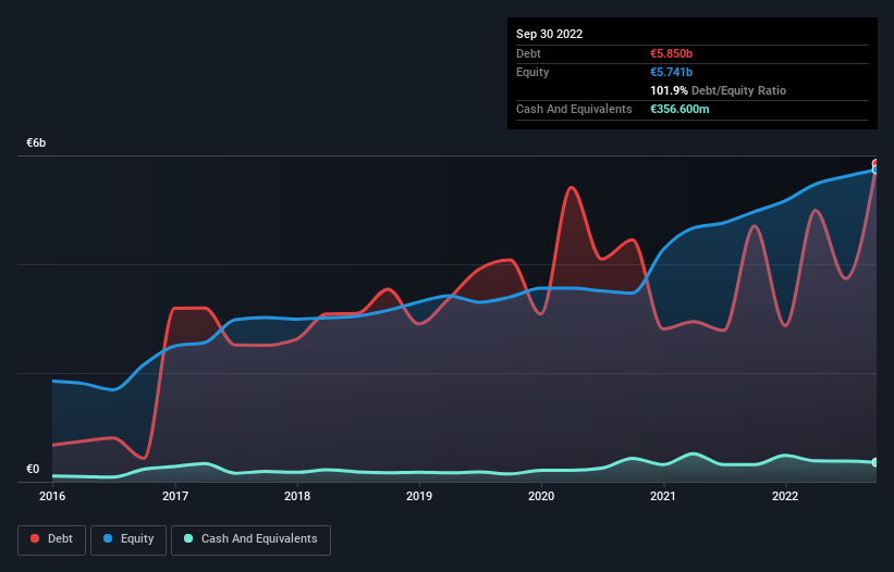 debt-equity-history-analysis