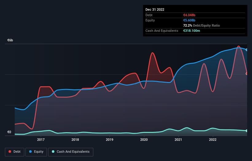 debt-equity-history-analysis