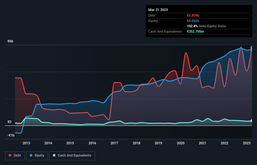 debt-equity-history-analysis