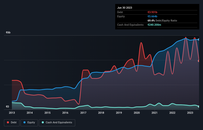 debt-equity-history-analysis