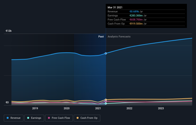 earnings-and-revenue-growth