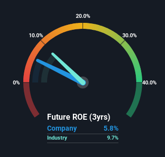 roe