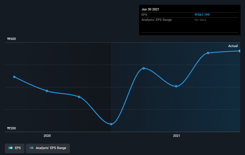 earnings-per-share-growth