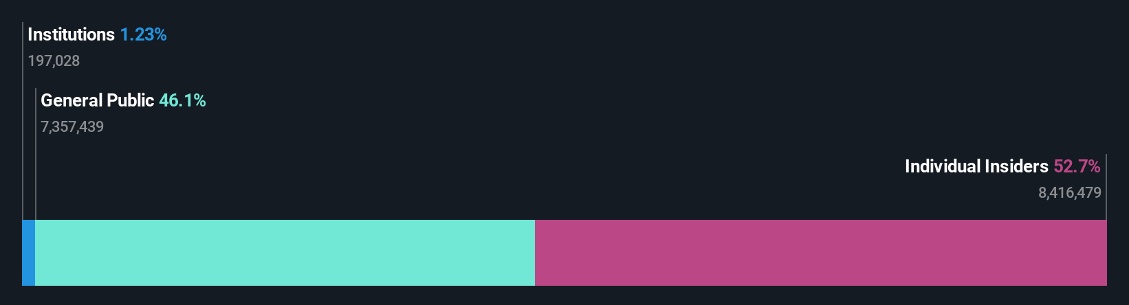 ownership-breakdown