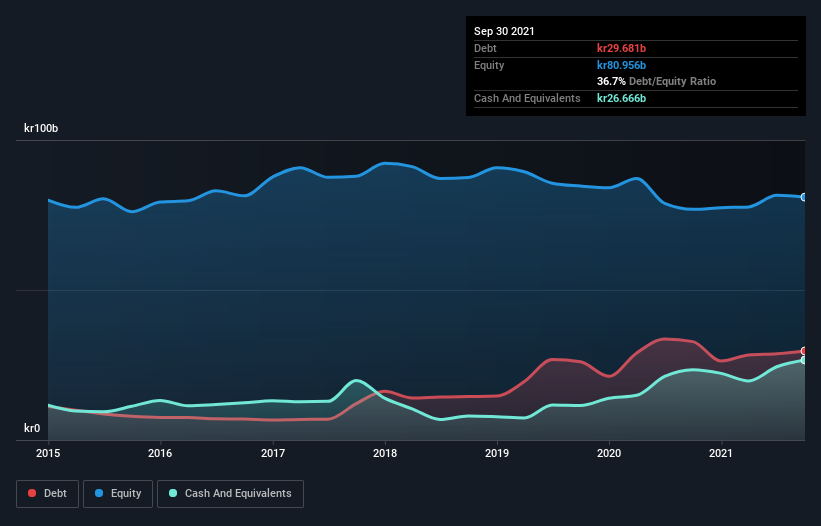 debt-equity-history-analysis