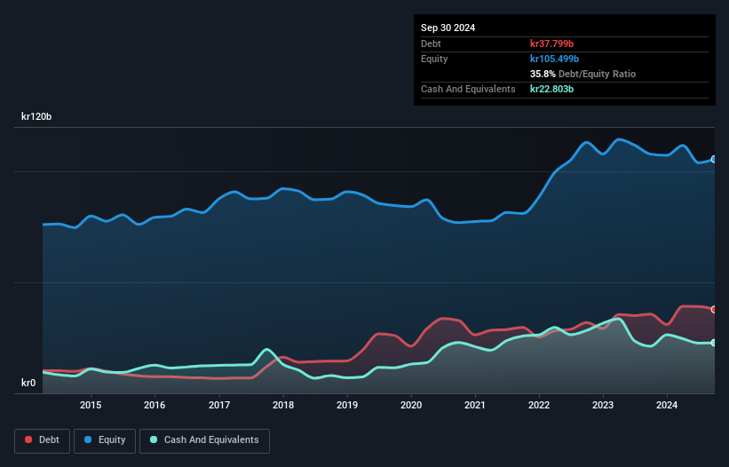 debt-equity-history-analysis