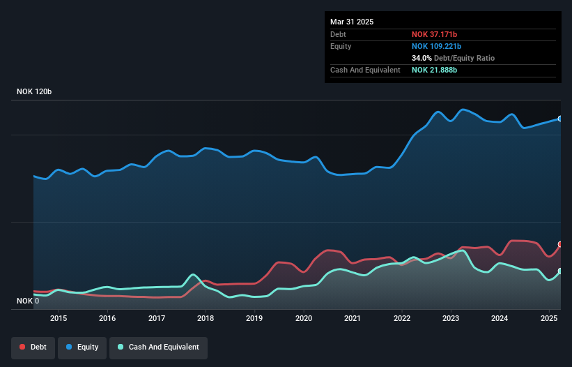 debt-equity-history-analysis