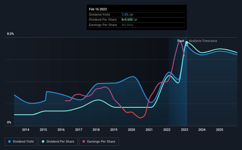 historic-dividend