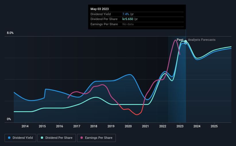 historic-dividend