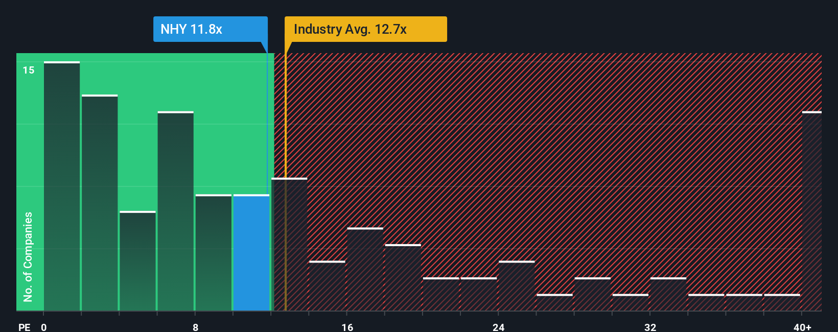 pe-multiple-vs-industry