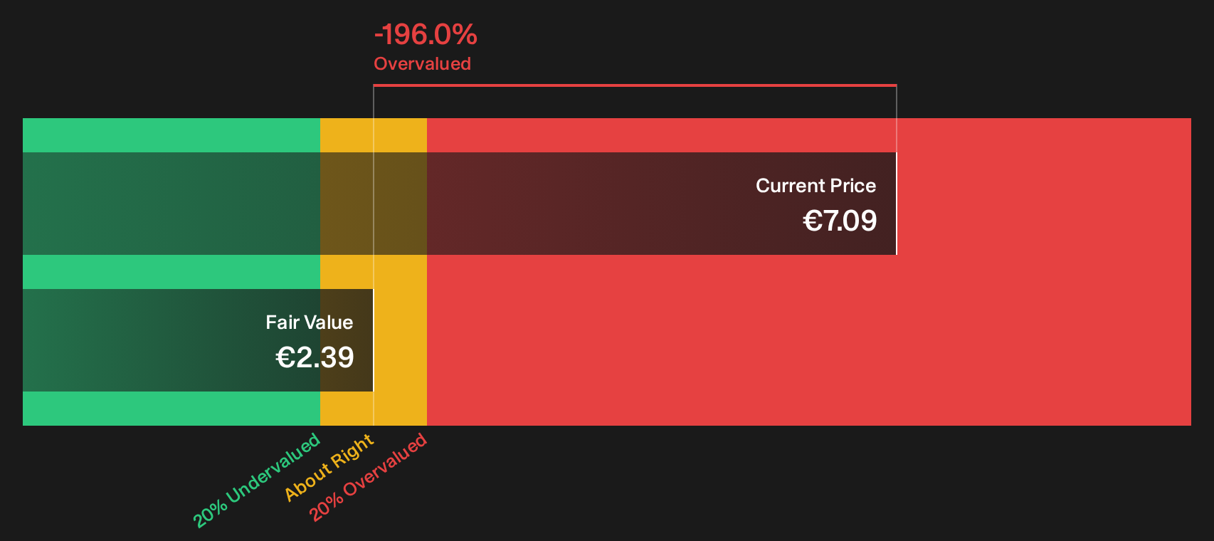 DNR Discounted Cash Flow as at Sep 2026