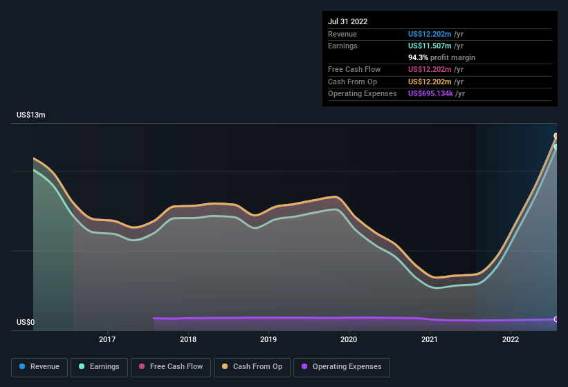 earnings-and-revenue-history