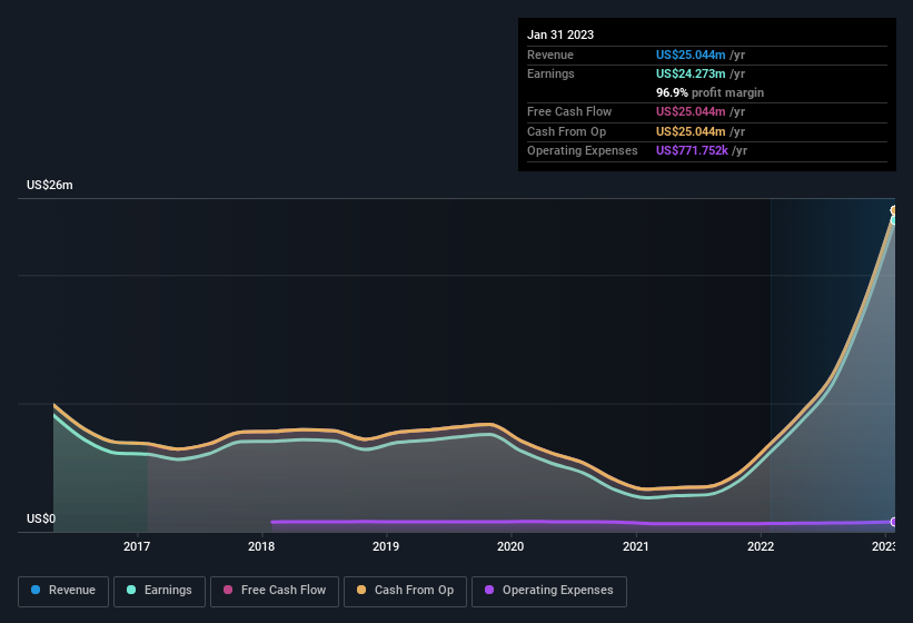 earnings-and-revenue-history