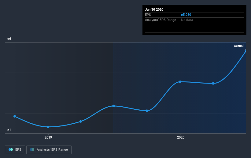 earnings-per-share-growth