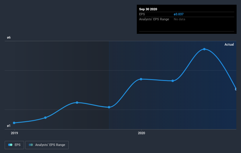 earnings-per-share-growth