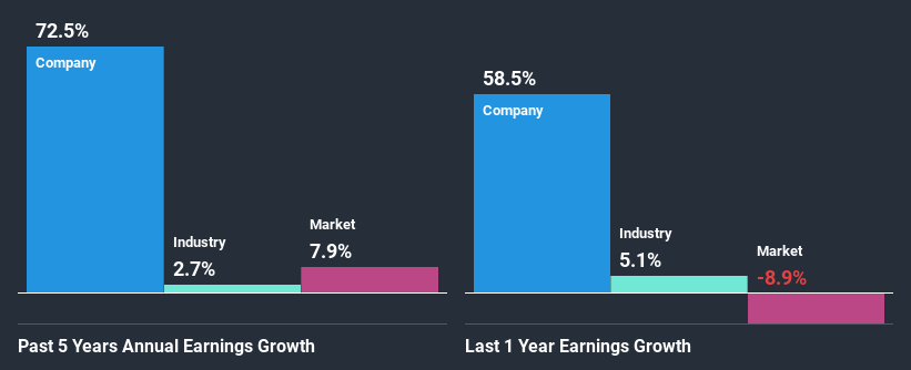 past-earnings-growth