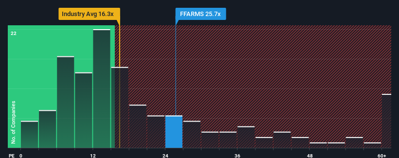 pe-multiple-vs-industry