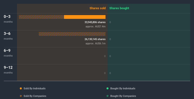 insider-trading-volume