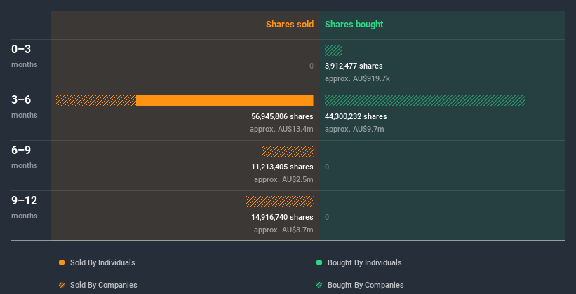 insider-trading-volume