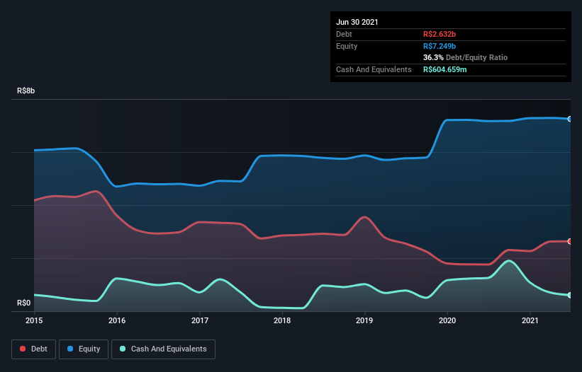 debt-equity-history-analysis