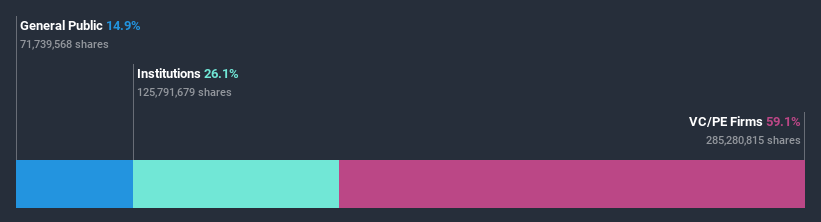 ownership-breakdown