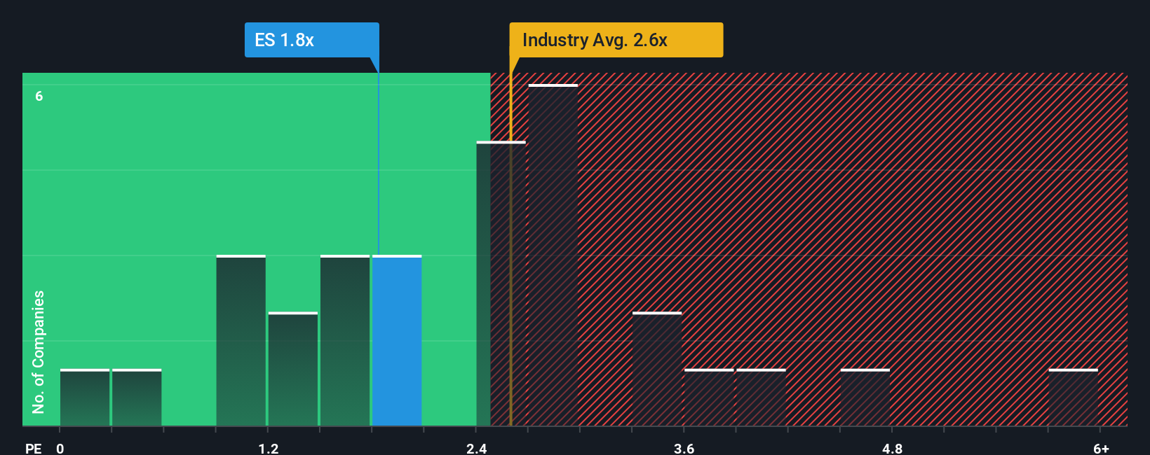 ps-multiple-vs-industry