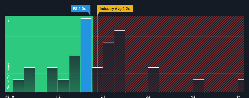 ps-multiple-vs-industry