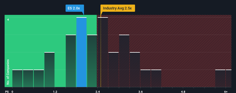 ps-multiple-vs-industry