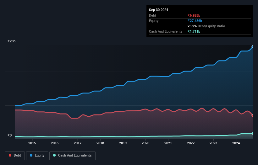 debt-equity-history-analysis