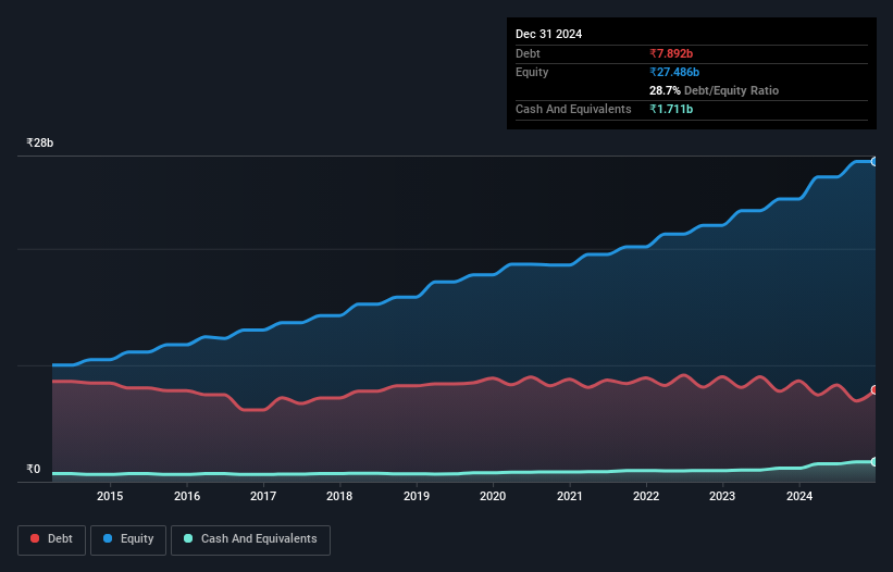 debt-equity-history-analysis